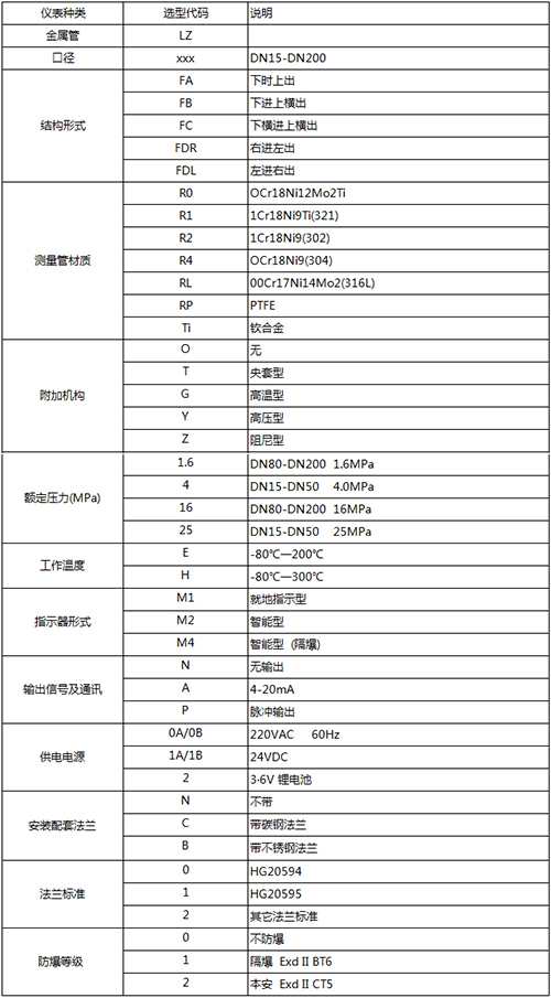 lzb浮子流量計(jì)規(guī)格選型表