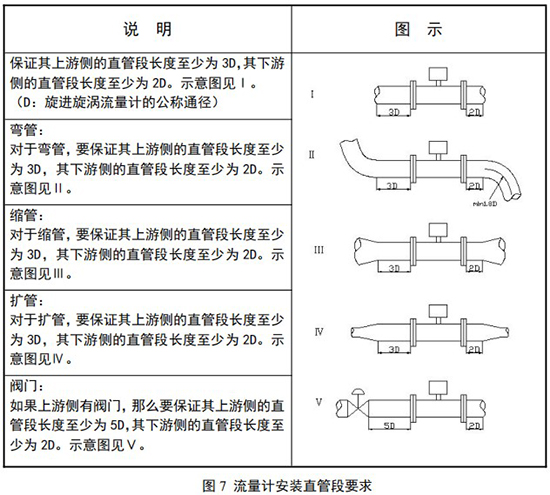 智能旋進(jìn)旋渦流量計直管段安裝要求圖