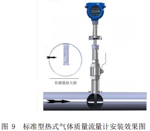 數(shù)顯氣體質(zhì)量流量計插入式安裝效果圖