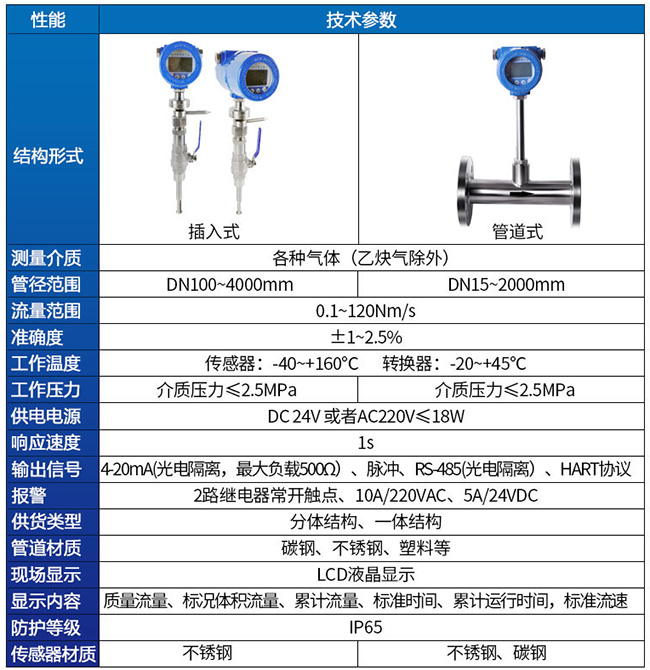 鍋爐用熱式質(zhì)量流量計(jì)技術(shù)參數(shù)對照表