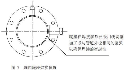 插入式熱式氣體質(zhì)量流量計(jì)底座安裝位置圖