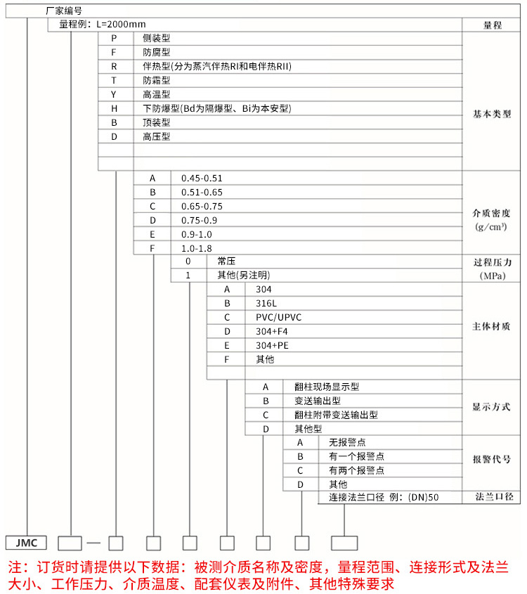 蒸汽夾套磁翻板液位計規(guī)格選型表