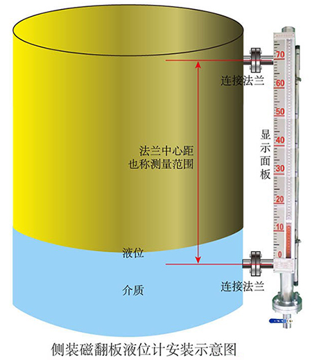 304磁性液位計安裝示意圖