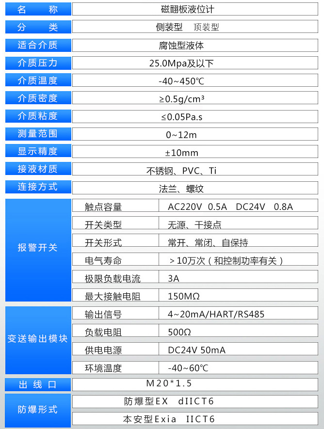 磁翻板液位計技術參數(shù)表