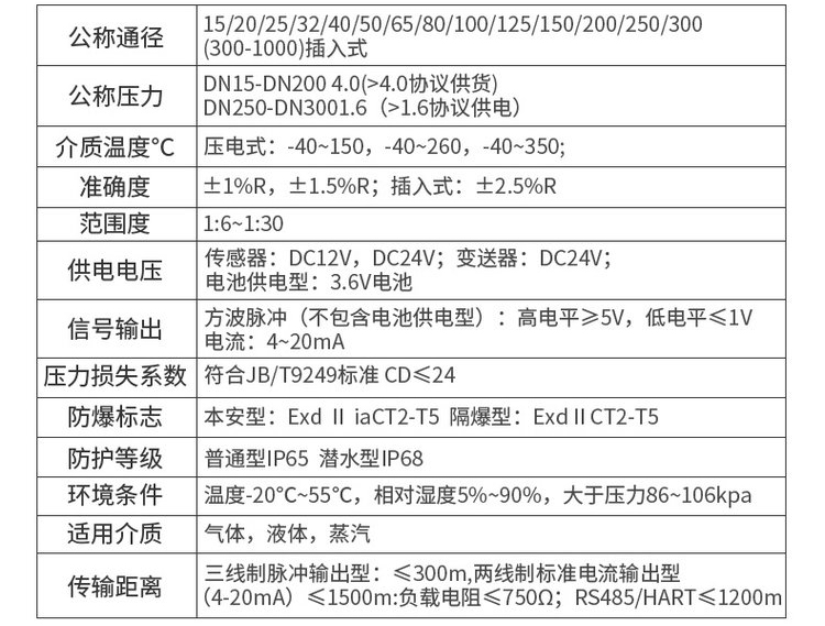 蒸汽流量計(jì)技術(shù)參數(shù)對(duì)照表