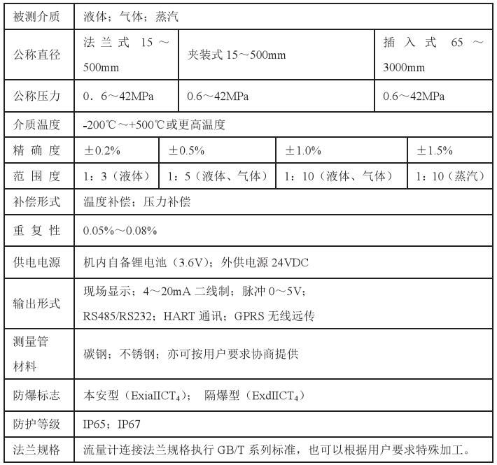 靶式流量計(jì)技術(shù)參數(shù)對照表