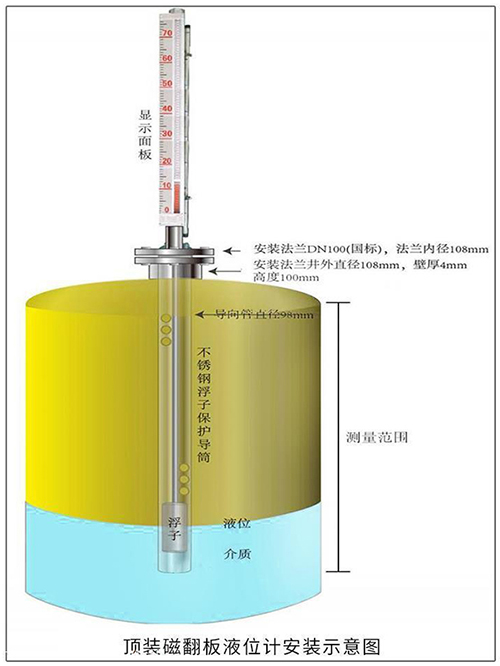 uhz磁浮子液位計(jì)頂裝式安裝示意圖