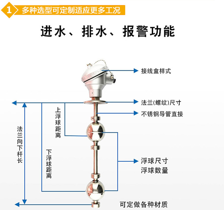 防腐浮球液位計(jì)結(jié)構(gòu)圖