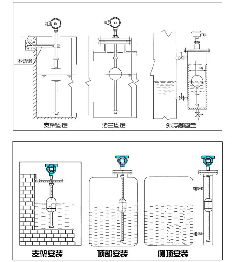 防腐浮球式液位計安裝示意圖