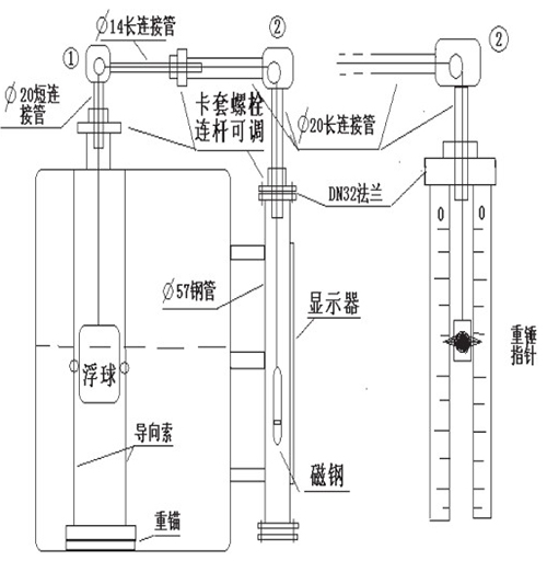 浮標(biāo)液位計(jì)安裝注意事項(xiàng)