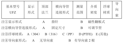 重錘浮球式液位計(jì)選型參數(shù)對(duì)照表