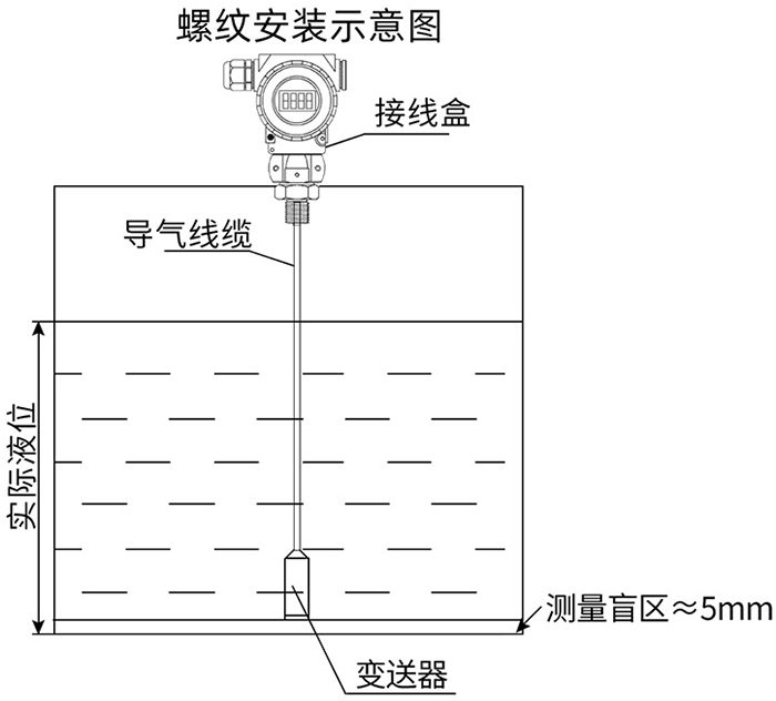 靜壓式一體液位計(jì)螺紋安裝示意圖