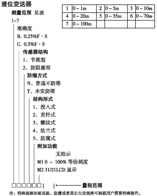 頂裝式靜壓液位計規(guī)格選型表