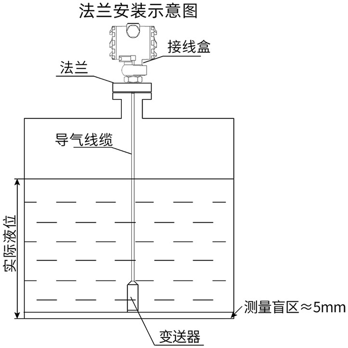 防腐型電容式液位計法蘭安裝示意圖