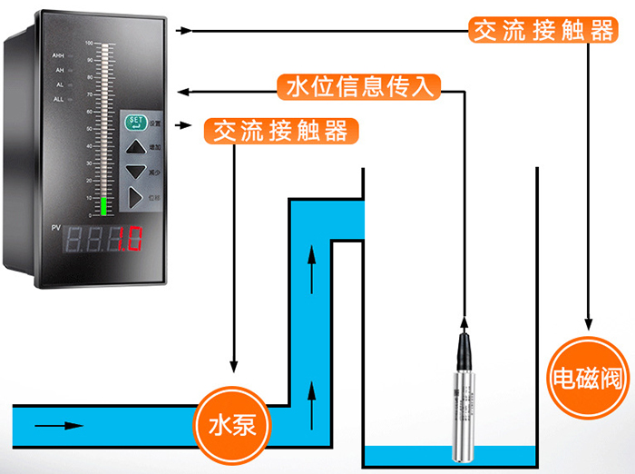 顯示型投入式液位計(jì)工作原理圖