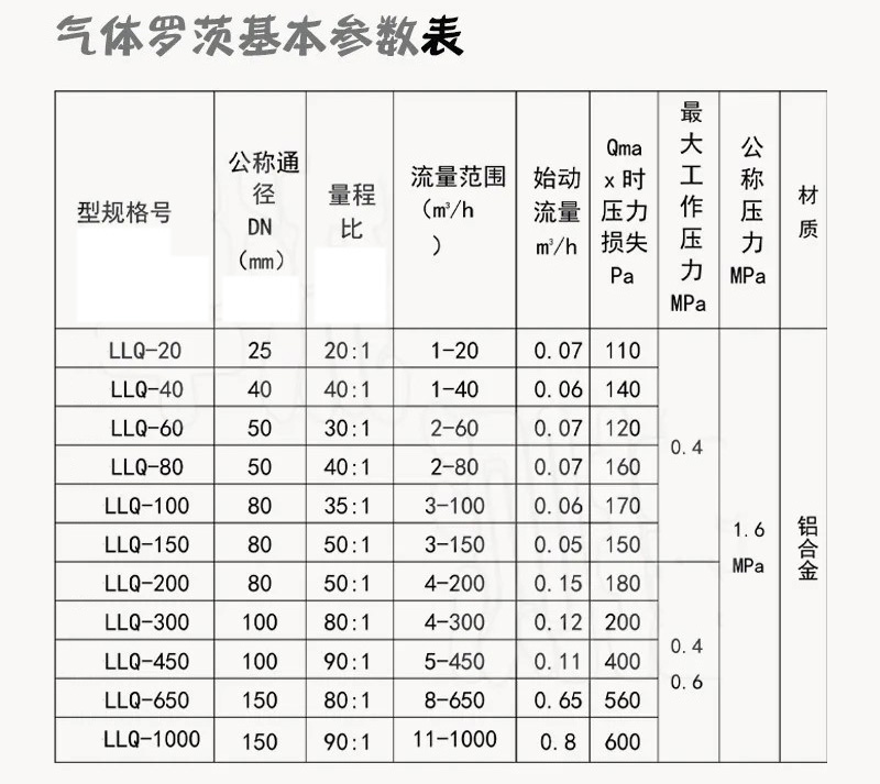 防爆羅茨流量計技術(shù)參數(shù)對照表