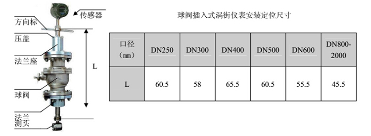 球閥插入式氣體流量計安裝注意事項