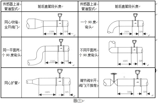 就地顯示蒸汽流量計管道安裝圖