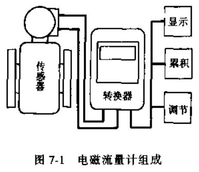 電磁流量計(jì)組成示意圖