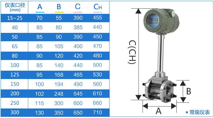 主蒸汽流量計尺寸對照表