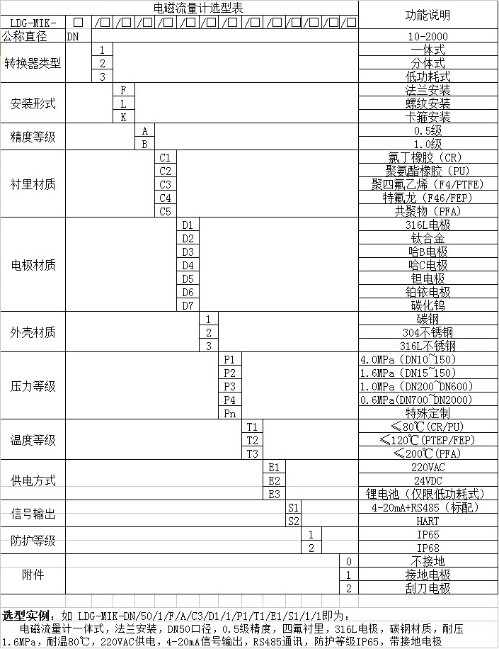 dn50污水流量計選型對照表