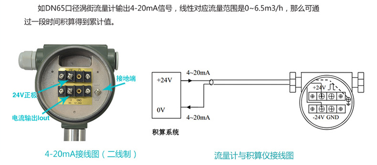 分體式蒸汽流量計4-20mA兩線制的配線設(shè)計圖