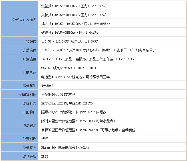 靶式煤氣流量計(jì)基本參數(shù)