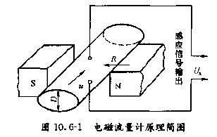 模具水流量計工作原理圖