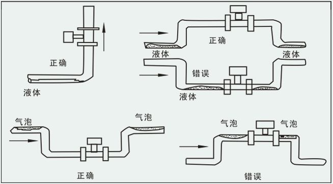 氦氣流量計安裝注意事項