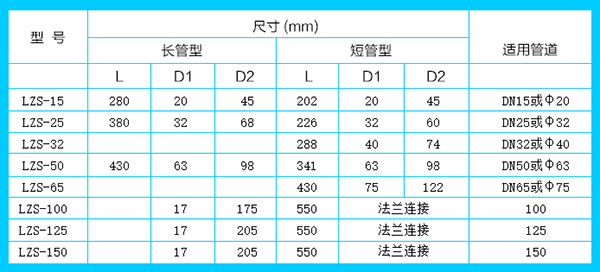 塑料浮子流量計安裝尺寸對照表