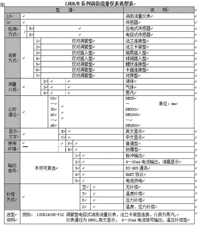 溫壓補(bǔ)償蒸汽流量計(jì)型譜對照表