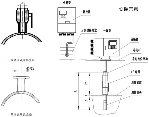 測(cè)水流量計(jì)維護(hù)注意事項(xiàng)圖