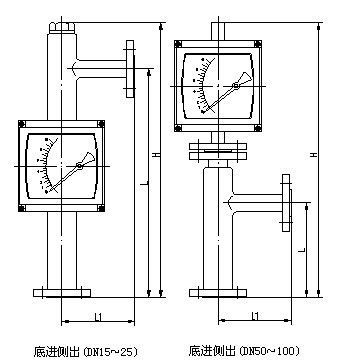 lzb浮子流量計(jì)外形尺寸圖