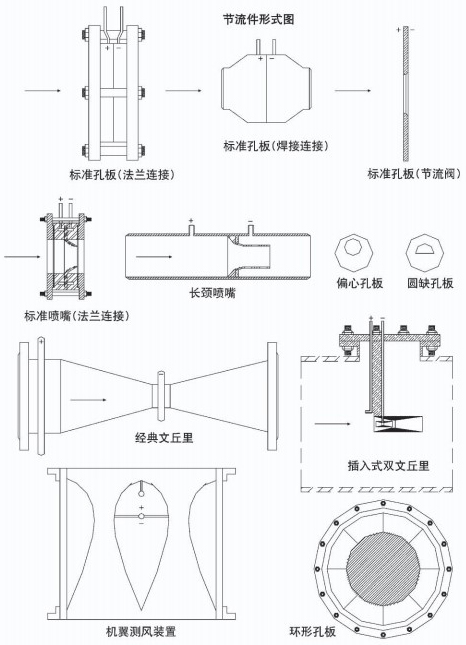 孔板蒸汽流量計(jì)節(jié)流件圖一