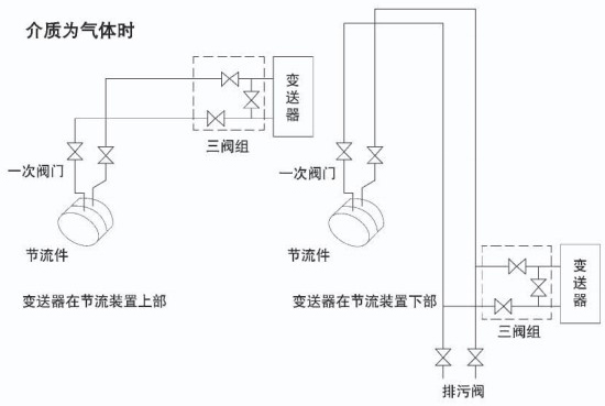 孔板蒸汽流量計(jì)安裝附圖六