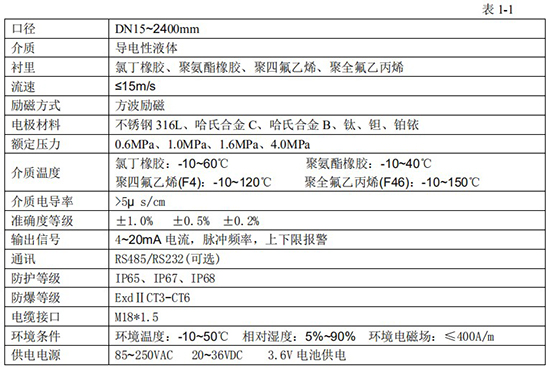 液體定量流量計(jì)技術(shù)指標(biāo)對(duì)照表