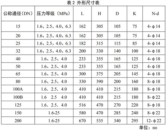 煤氣流量計(jì)外形尺寸對(duì)照表