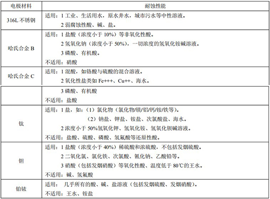 污水流量表電*材料對照表