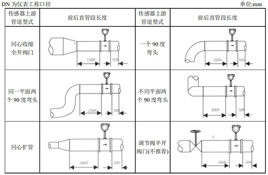 智能氣體流量計(jì)管道安裝圖