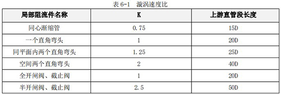 純水流量計(jì)直管段長度對照表