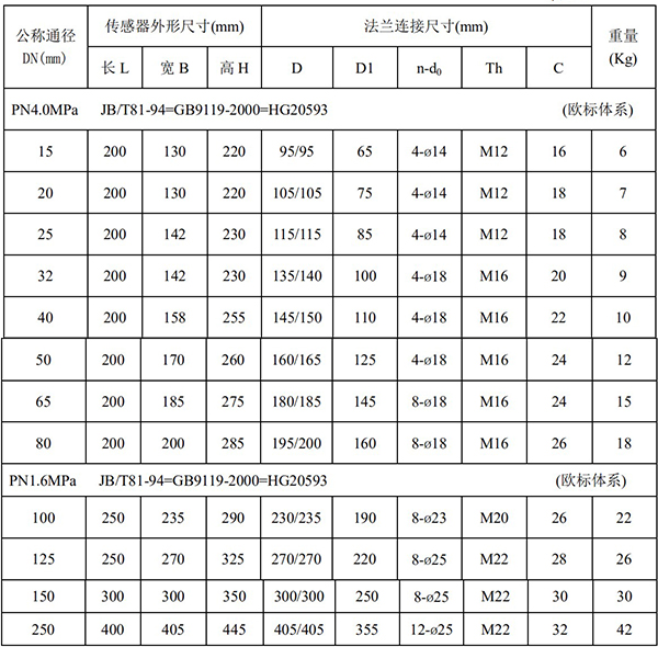 電鍍廢水流量計(jì)尺寸對照表一