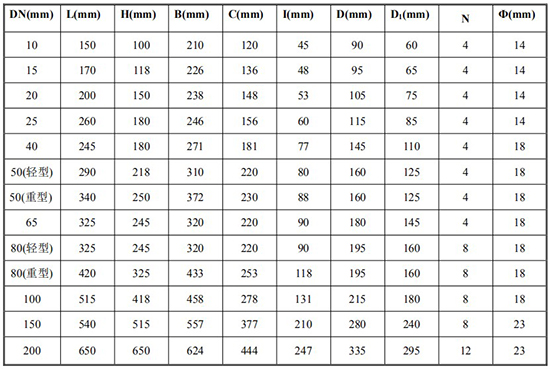 齒輪流量計(jì)尺寸對(duì)照表
