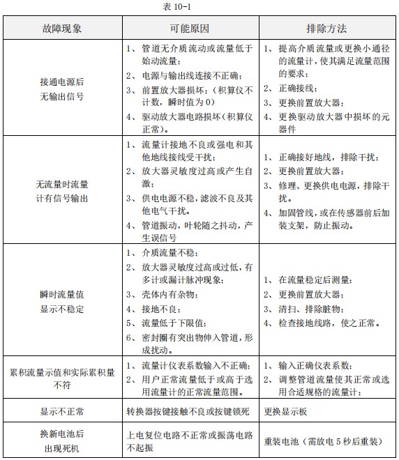 純化水流量計(jì)常見(jiàn)故障分析表