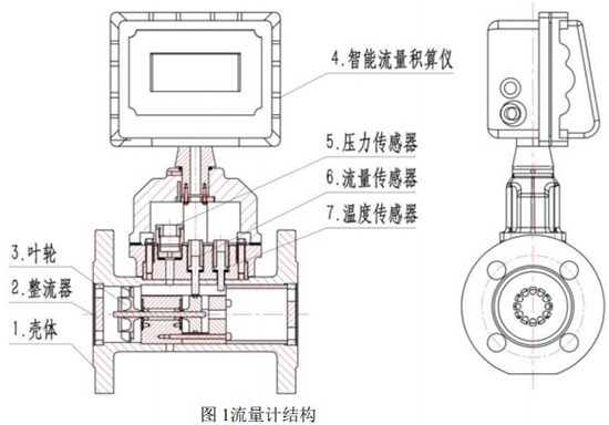 燃氣渦輪流量計結(jié)構圖