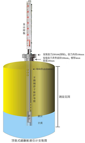 頂裝遠(yuǎn)傳型磁性翻板液位計(jì)安裝示意圖